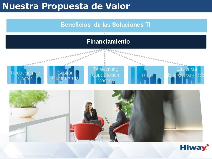 Nuestra Propuesta de Valor Beneficios de las Soluciones TI Financiamiento Reducción de Costos Gestión