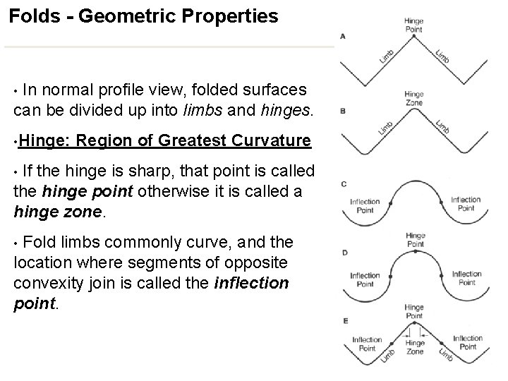 Folds - Geometric Properties In normal profile view, folded surfaces can be divided up