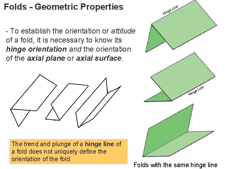 Folds - Geometric Properties To establish the orientation or attitude of a fold, it