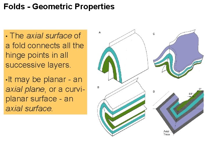 Folds - Geometric Properties The axial surface of a fold connects all the hinge