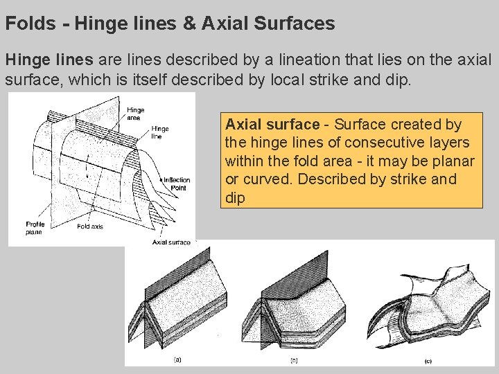 Folds - Hinge lines & Axial Surfaces Hinge lines are lines described by a