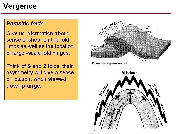 Vergence Parasitic folds Give us information about sense of shear on the fold limbs