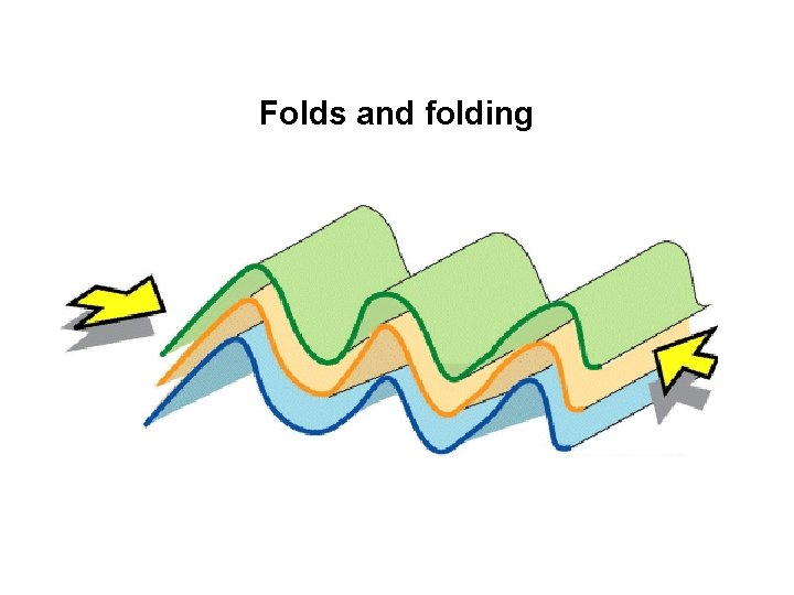 Folds and folding 