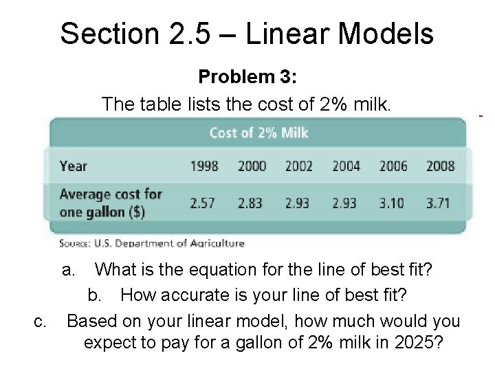 Section 2. 5 – Linear Models Problem 3: The table lists the cost of