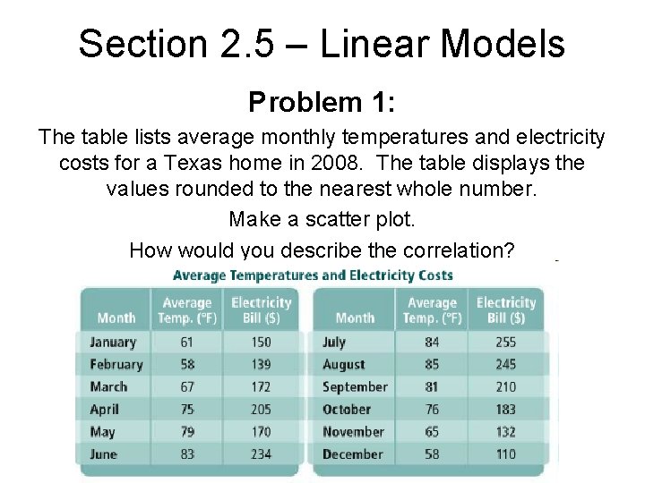 Section 2. 5 – Linear Models Problem 1: The table lists average monthly temperatures