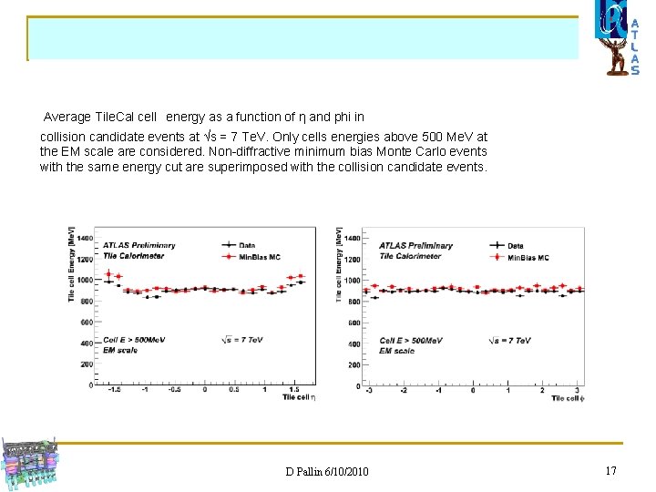 Average Tile. Cal cell energy as a function of η and phi in collision