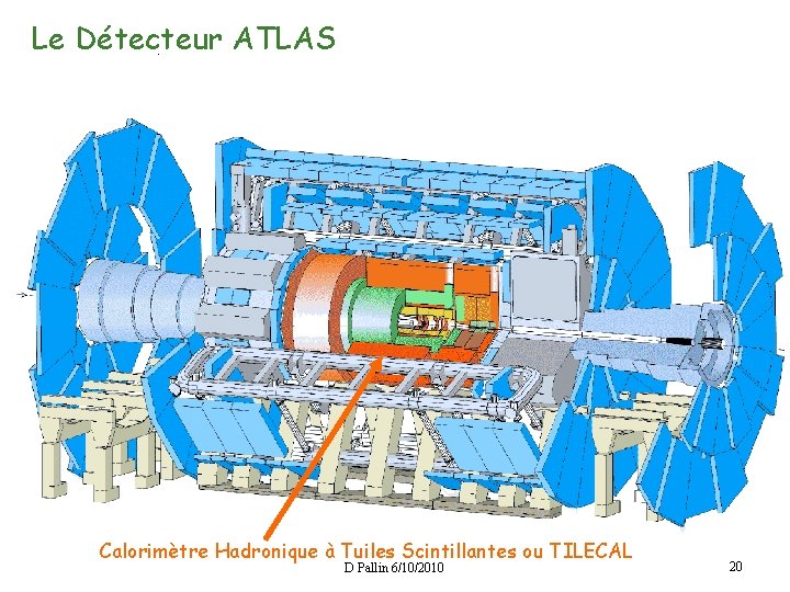 Le Détecteur ATLAS Calorimètre Hadronique à Tuiles Scintillantes ou TILECAL D Pallin 6/10/2010 20