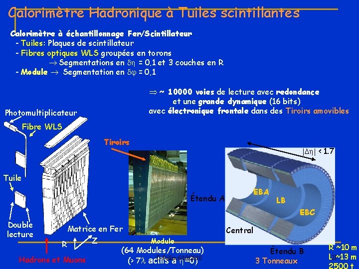 Calorimètre Hadronique à Tuiles scintillantes Calorimètre à échantillonnage Fer/Scintillateur - Tuiles: Plaques de scintillateur