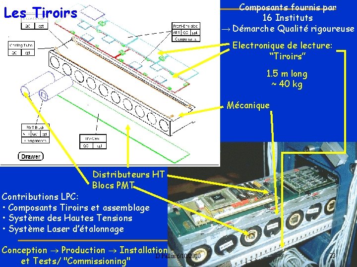 Composants fournis par 16 Instituts → Démarche Qualité rigoureuse Les Tiroirs Electronique de lecture: