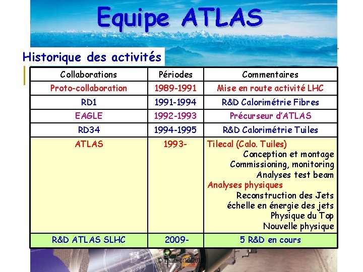 Equipe ATLAS Historique des activités Collaborations Périodes Commentaires Proto-collaboration 1989 -1991 Mise en route