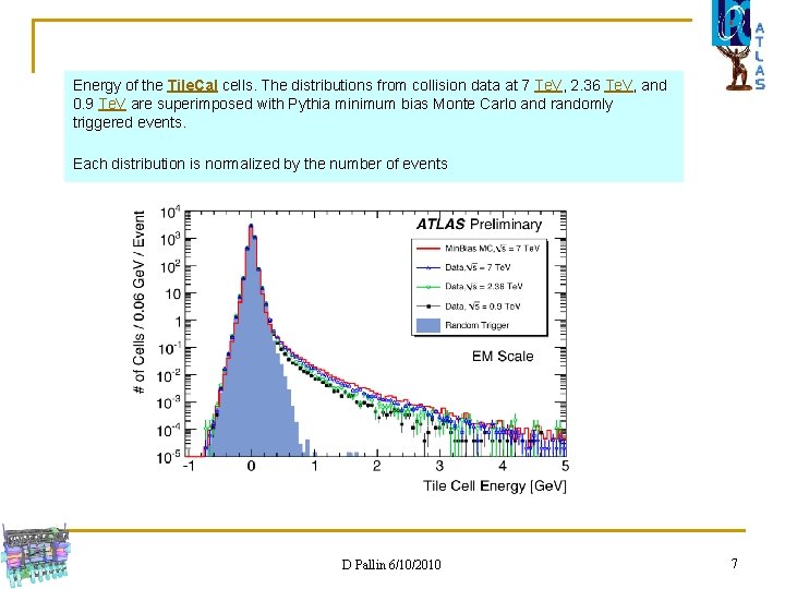 Energy of the Tile. Cal cells. The distributions from collision data at 7 Te.