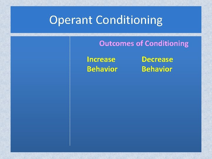 Operant Conditioning Outcomes of Conditioning Increase Behavior Decrease Behavior 