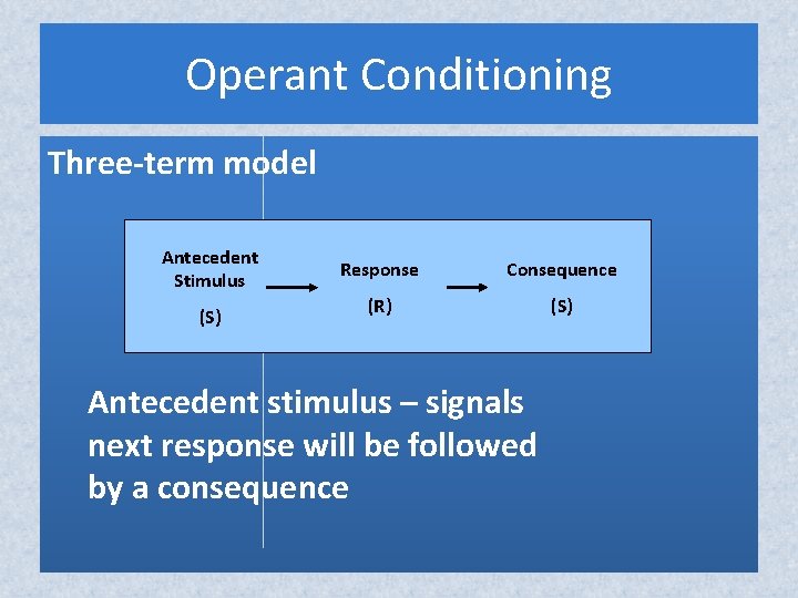 Operant Conditioning Three-term model Antecedent Stimulus (S) Response Consequence (R) (S) Antecedent stimulus –