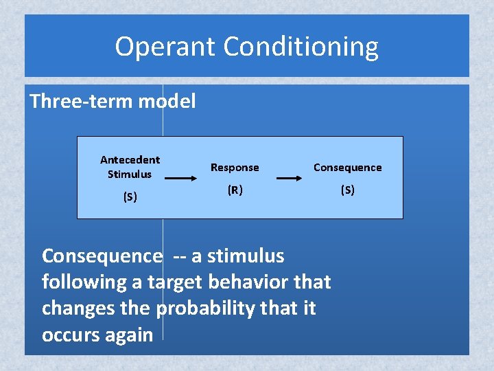 Operant Conditioning Three-term model Antecedent Stimulus (S) Response Consequence (R) (S) Consequence -- a