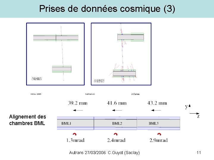 Prises de données cosmique (3) Alignement des chambres BML Autrans 27/03/2006 C. Guyot (Saclay)