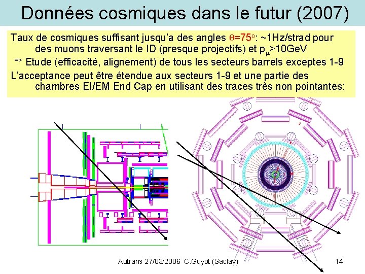 Données cosmiques dans le futur (2007) Taux de cosmiques suffisant jusqu’a des angles q=75