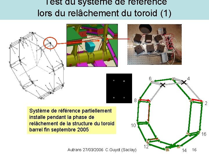 Test du système de référence lors du relâchement du toroid (1) 6 4 8