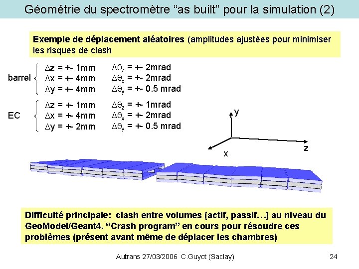 Géométrie du spectromètre “as built” pour la simulation (2) Exemple de déplacement aléatoires (amplitudes