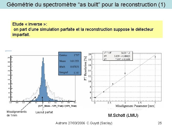 Géométrie du spectromètre “as built” pour la reconstruction (1) Etude « inverse » :