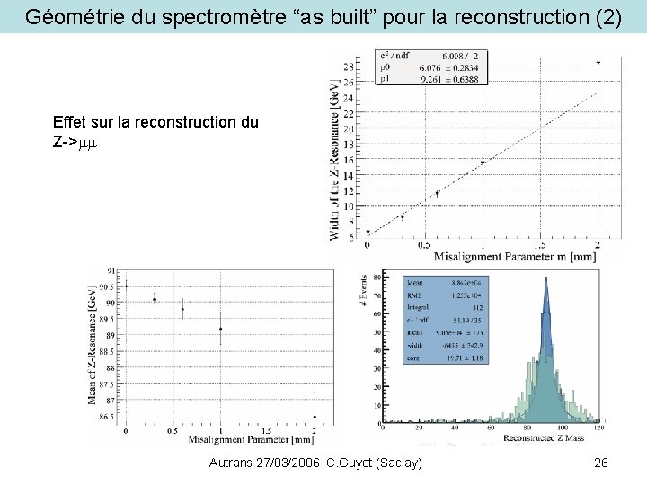 Géométrie du spectromètre “as built” pour la reconstruction (2) Effet sur la reconstruction du