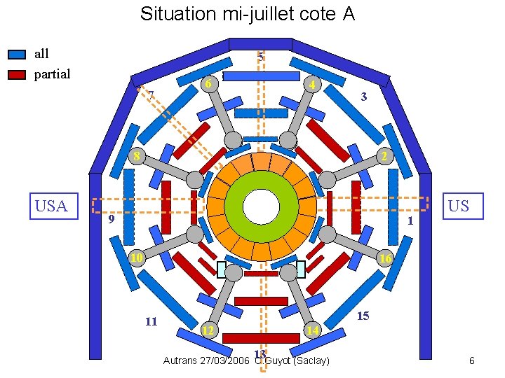 Situation mi-juillet cote A all partial 5 7 6 4 3 8 USA 2