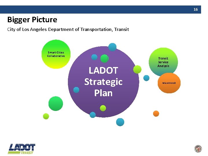 16 Bigger Picture City of Los Angeles Department of Transportation, Transit Cities Lorem ipsum