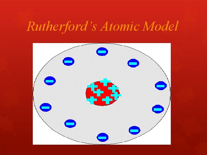 Rutherford’s Atomic Model Rutherford’s Atomic Model