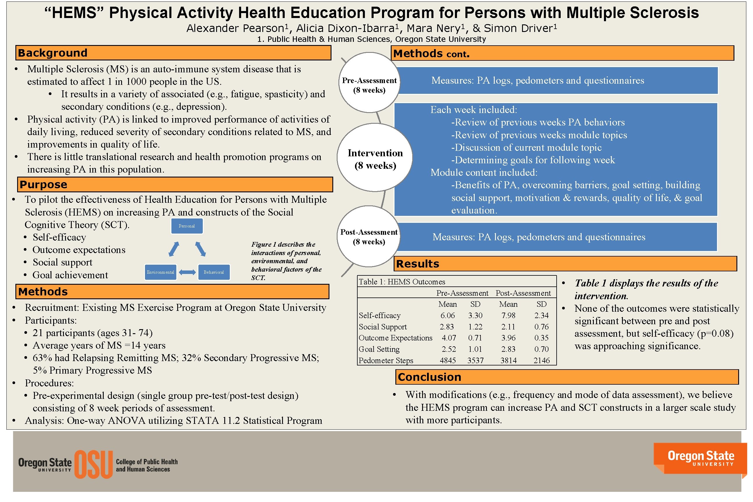 “HEMS” Physical Activity Health Education Program for Persons with Multiple Sclerosis Alexander Pearson 1,
