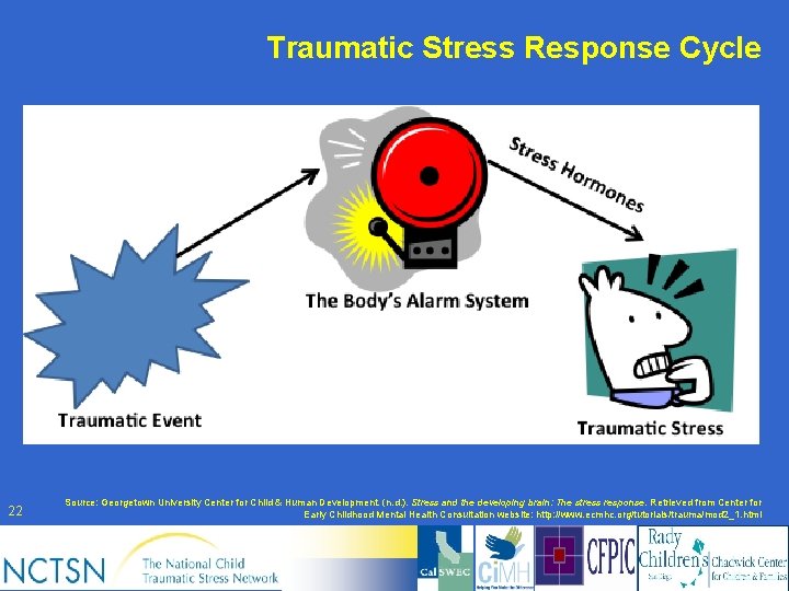 Traumatic Stress Response Cycle 22 Source: Georgetown University Center for Child & Human Development.