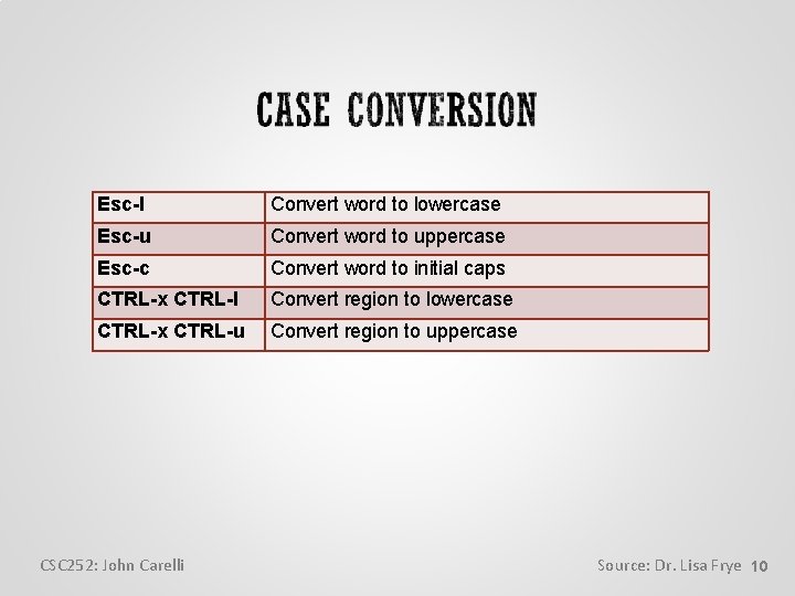 Esc-l Convert word to lowercase Esc-u Convert word to uppercase Esc-c Convert word to