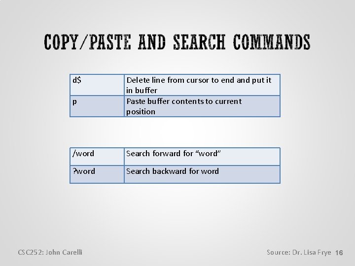 d$ p Delete line from cursor to end and put it in buffer Paste