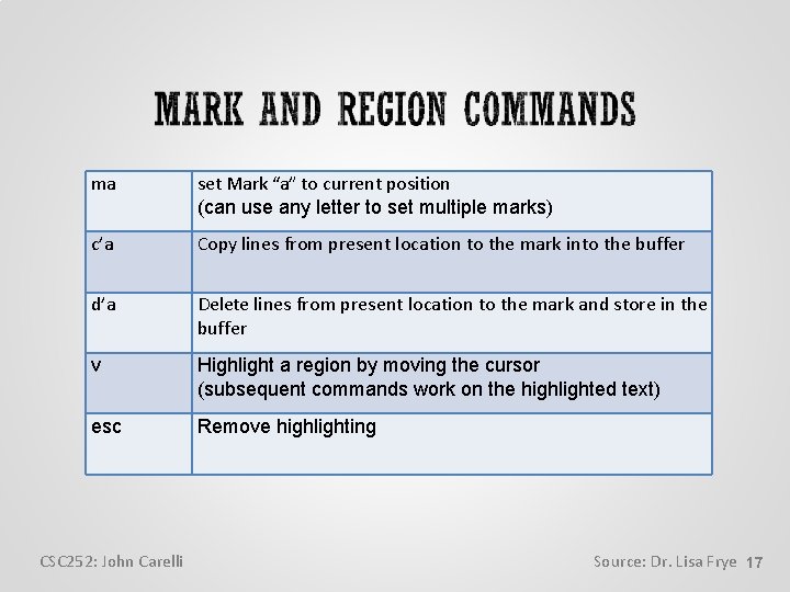 ma set Mark “a” to current position (can use any letter to set multiple