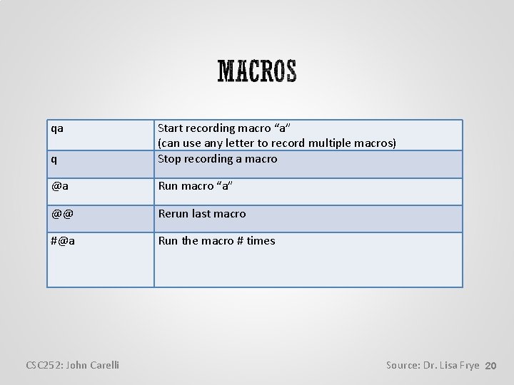 qa q Start recording macro “a” (can use any letter to record multiple macros)