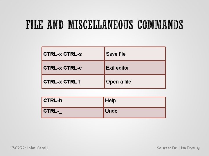 CTRL-x CTRL-s Save file CTRL-x CTRL-c Exit editor CTRL-x CTRL f Open a file