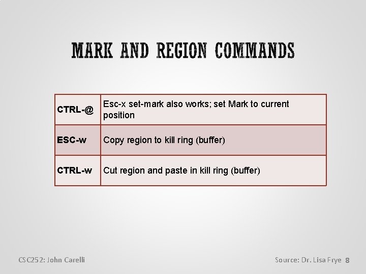 CTRL-@ Esc-x set-mark also works; set Mark to current position ESC-w Copy region to