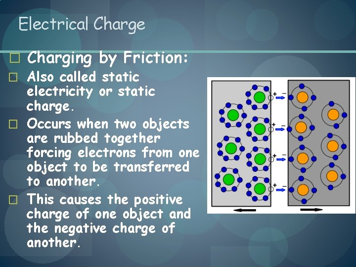 Electrical Charge � Charging by Friction: � Also called static electricity or static charge.