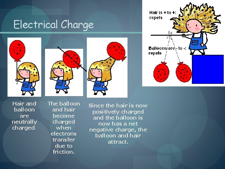 Electrical Charge Hair and balloon are neutrally charged. The balloon and hair become charged