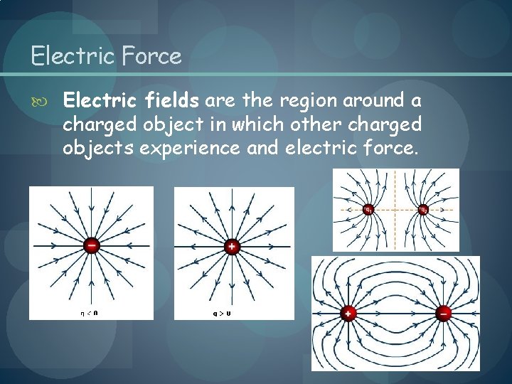 Electric Force Electric fields are the region around a charged object in which other
