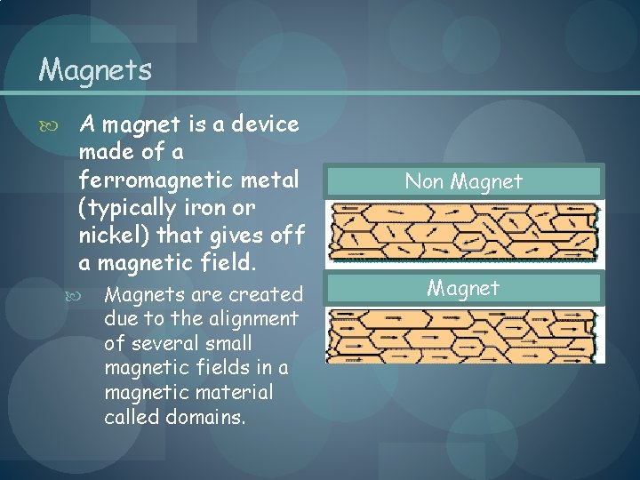 Magnets A magnet is a device made of a ferromagnetic metal (typically iron or