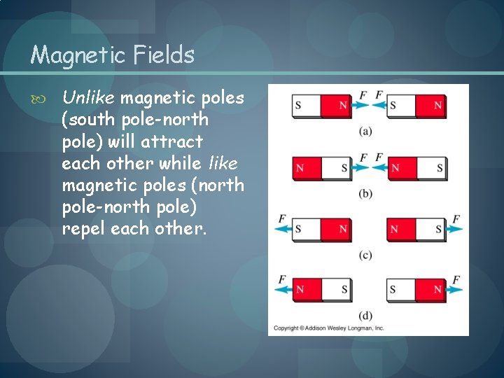 Magnetic Fields Unlike magnetic poles (south pole-north pole) will attract each other while like