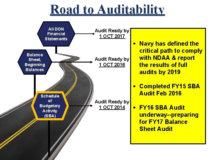 Road to Auditability All DON Financial Statements Balance Sheet, Beginning Balances Schedule of Budgetary