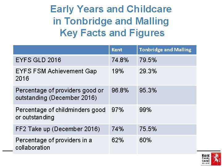 Early Years and Childcare in Tonbridge and Malling Key Facts and Figures Kent Tonbridge