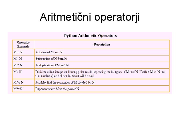 Aritmetični operatorji 