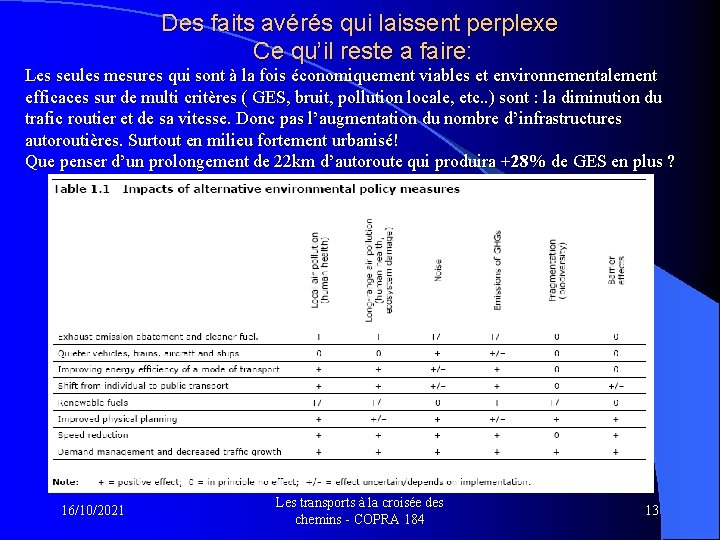 Des faits avérés qui laissent perplexe Ce qu’il reste a faire: Les seules mesures