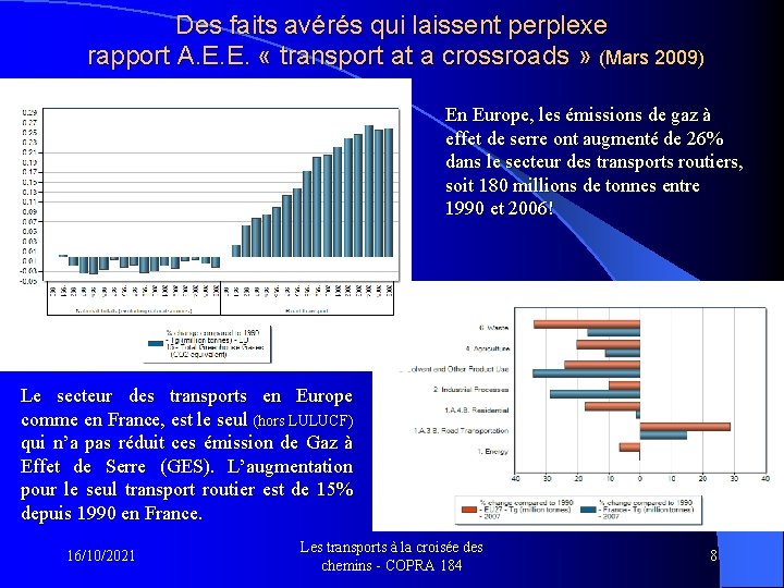 Des faits avérés qui laissent perplexe rapport A. E. E. « transport at a