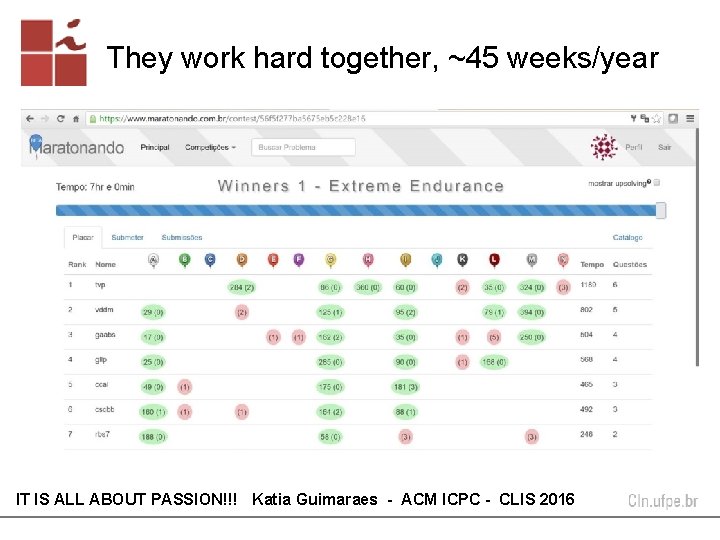 They work hard together, ~45 weeks/year IT IS ALL ABOUT PASSION!!! Katia Guimaraes - They work hard together, ~45 weeks/year IT IS ALL ABOUT PASSION!!! Katia Guimaraes -