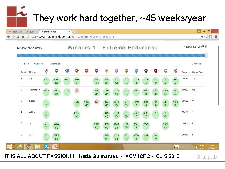 They work hard together, ~45 weeks/year IT IS ALL ABOUT PASSION!!! Katia Guimaraes - They work hard together, ~45 weeks/year IT IS ALL ABOUT PASSION!!! Katia Guimaraes -