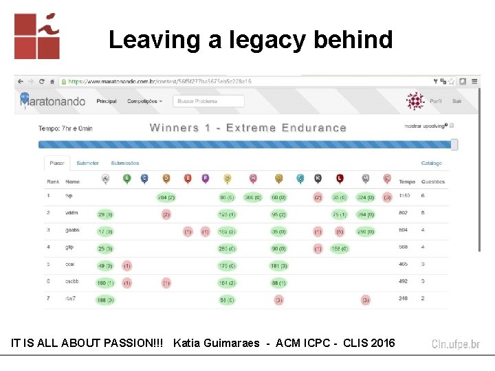 Leaving a legacy behind IT IS ALL ABOUT PASSION!!! Katia Guimaraes - ACM ICPC Leaving a legacy behind IT IS ALL ABOUT PASSION!!! Katia Guimaraes - ACM ICPC