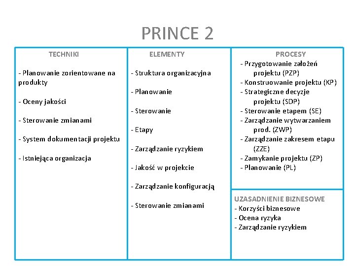 PRINCE 2 TECHNIKI - Planowanie zorientowane na produkty - Oceny jakości - Sterowanie zmianami