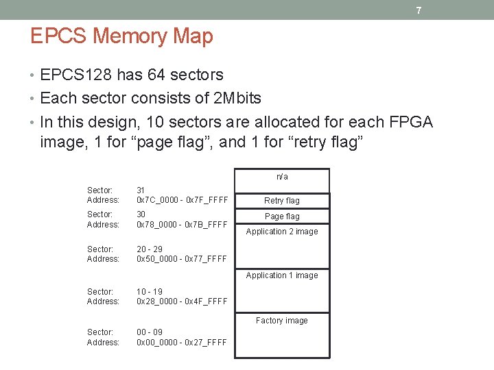 7 EPCS Memory Map • EPCS 128 has 64 sectors • Each sector consists